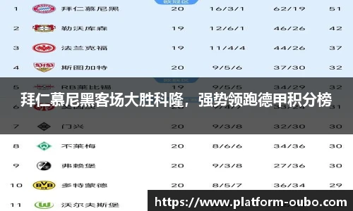拜仁慕尼黑客场大胜科隆，强势领跑德甲积分榜